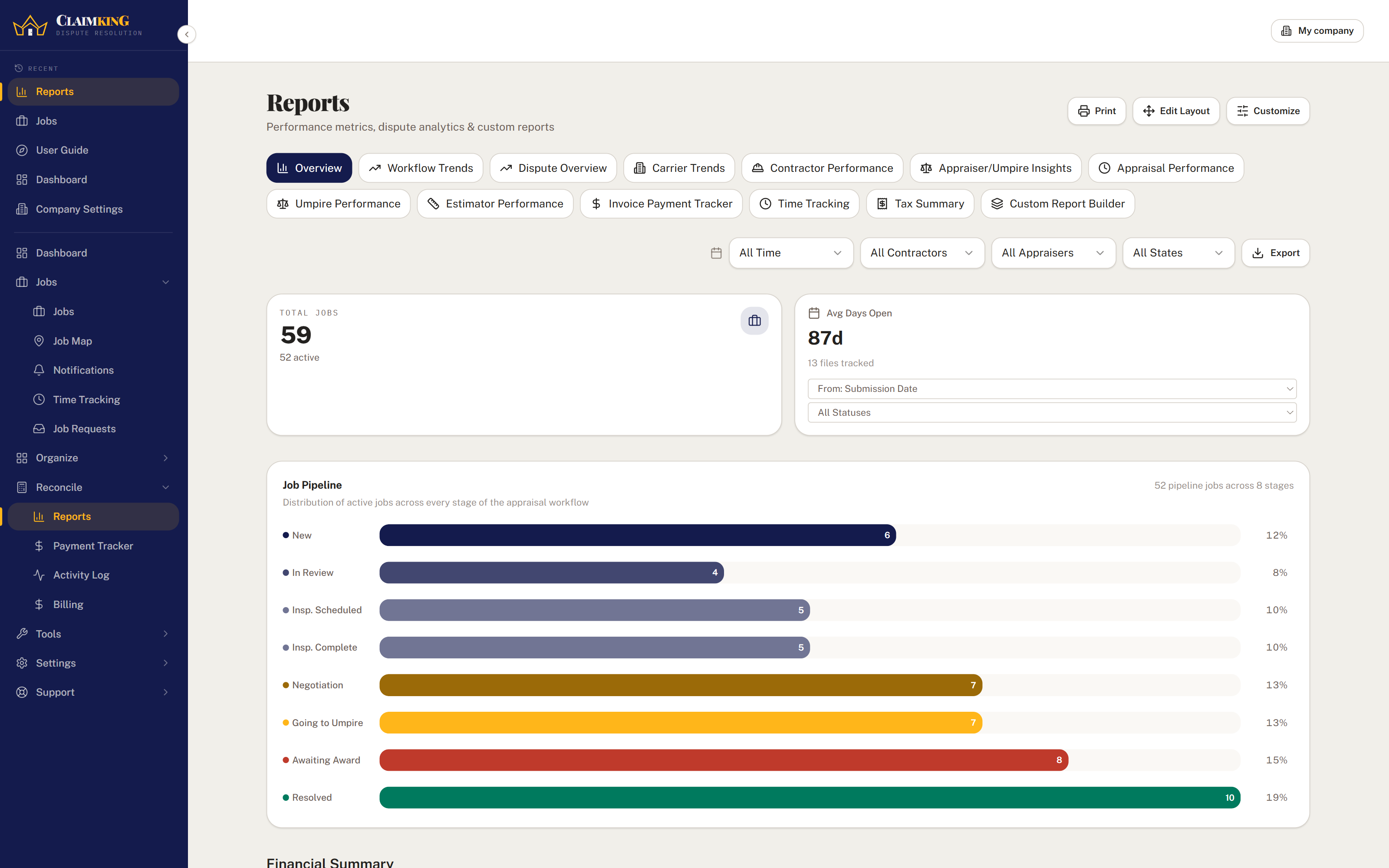 The reports hub with KPI cards and the job pipeline across every stage